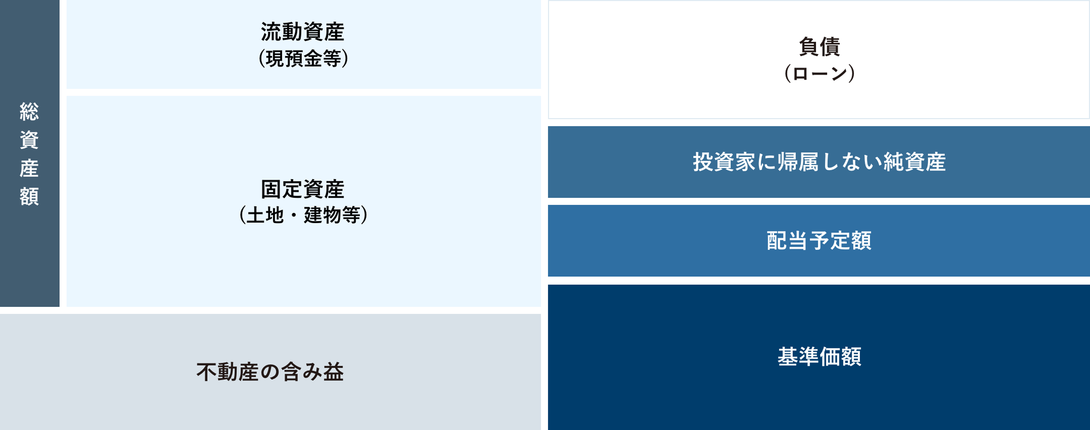 基準価額の計算図解
